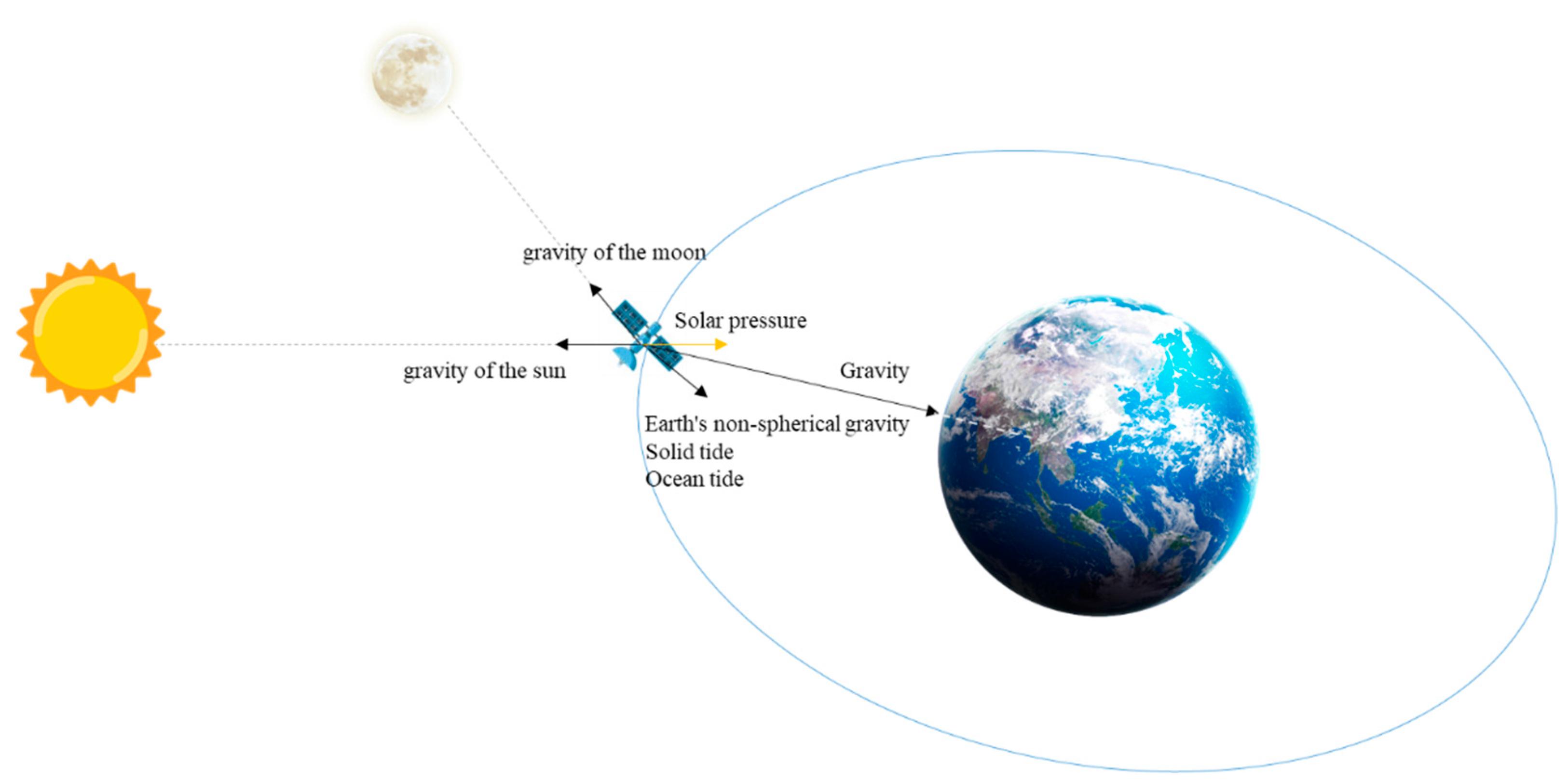 Applied Sciences | Free Full-Text | Analysis of the Effect of ...